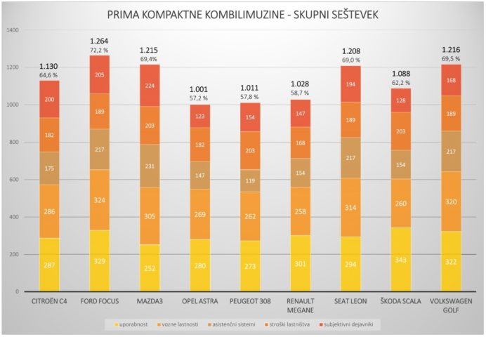 skupaj prima C