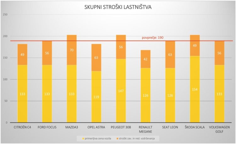 stroški lastništva