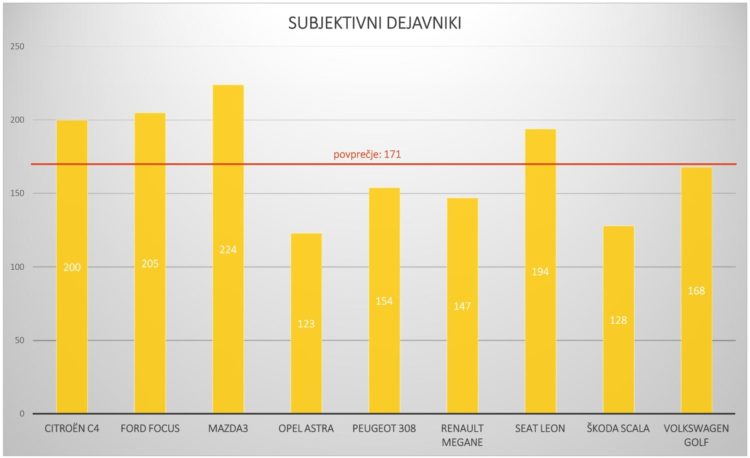 subjektivni