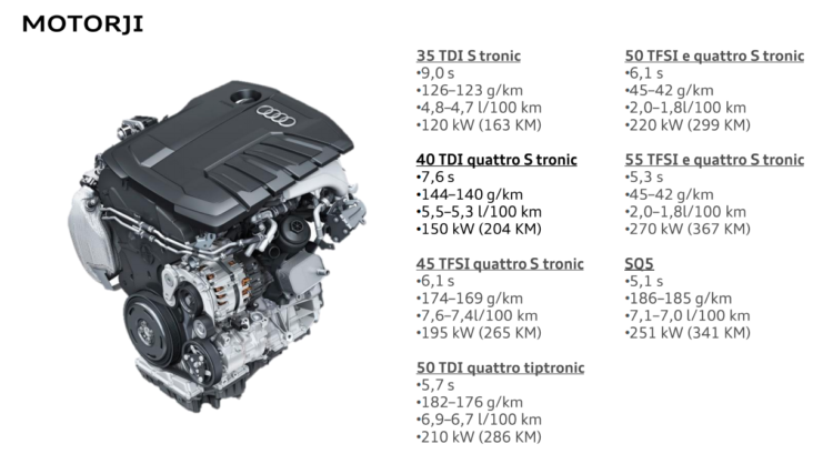 motorji Audi Q5 SPortback