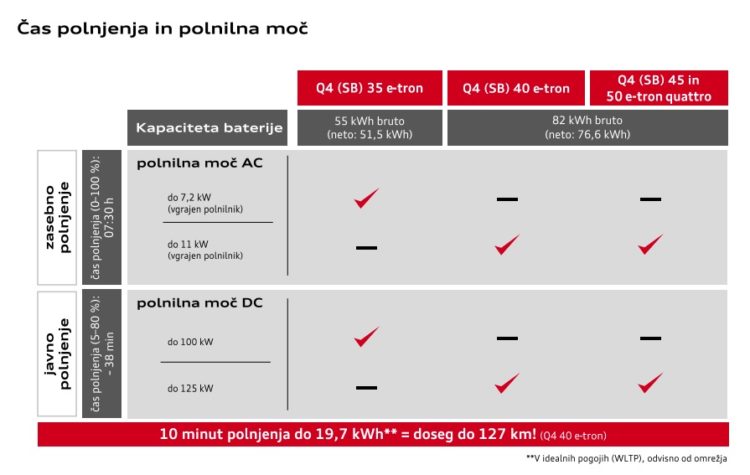 polnjenje