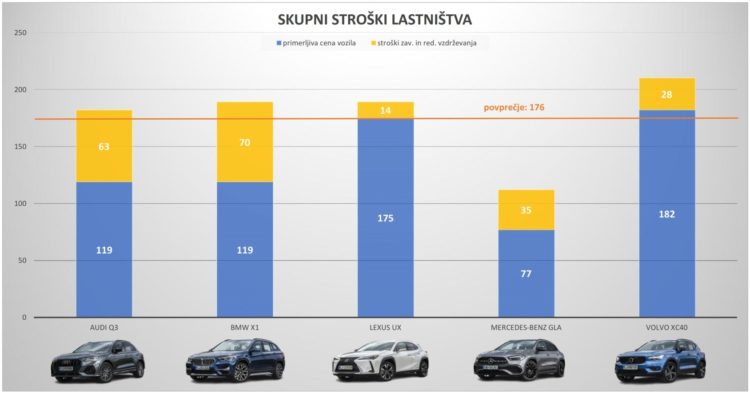 stroški lastništva_001