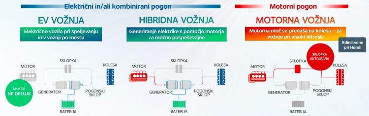 honda hibrid