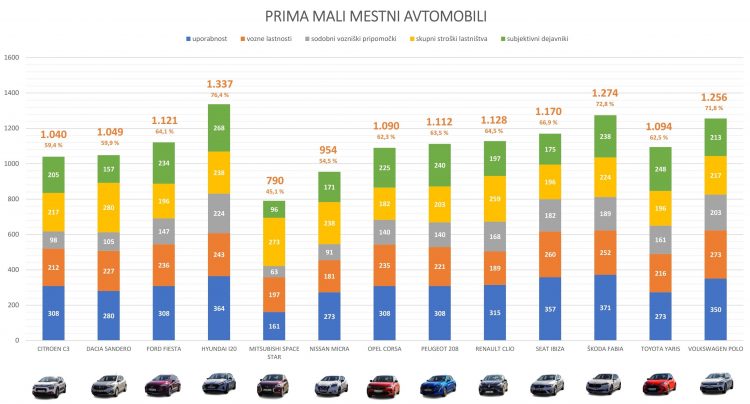 skupaj prima B_001