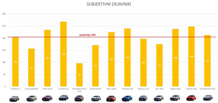 subjektivni_001