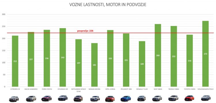 vozne lastnosti_001