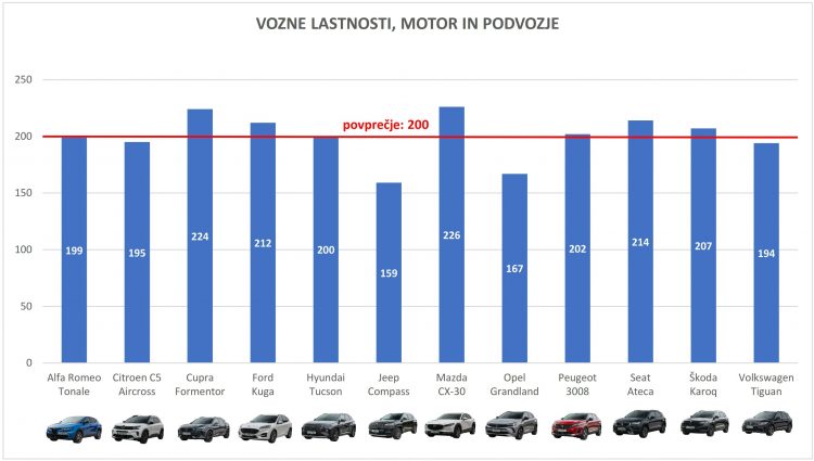 vozne lastnosti_001