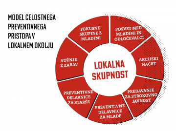 Tortni_diagram_lokalna_skupnost-01-4