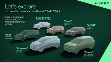 https___www.carscoops.com_wp-content_uploads_2023_04_Skoda-Future-EVs-21-1024x576