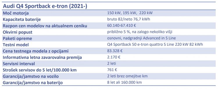 Audi Q4 Sportback e-tron
