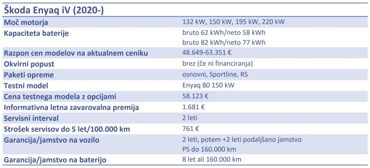 Škoda Enyaq iV