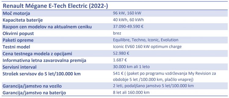 Renault Megane E-Tech Electric