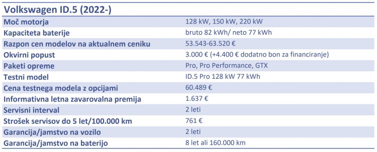 Volkswagen ID.5