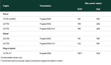 Superb powertrains