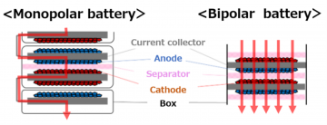 Toyota battery development_1