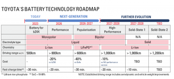 Toyota battery development_3