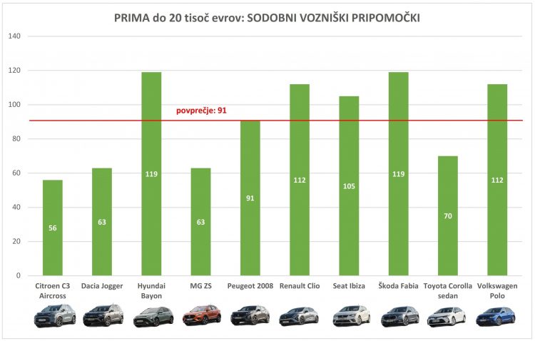 PRIMA 20k 2023_asistenčni_001