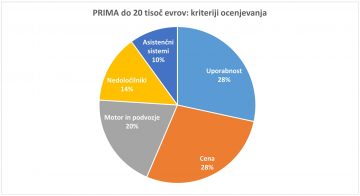 PRIMA 20k 2023_kriteriji_001