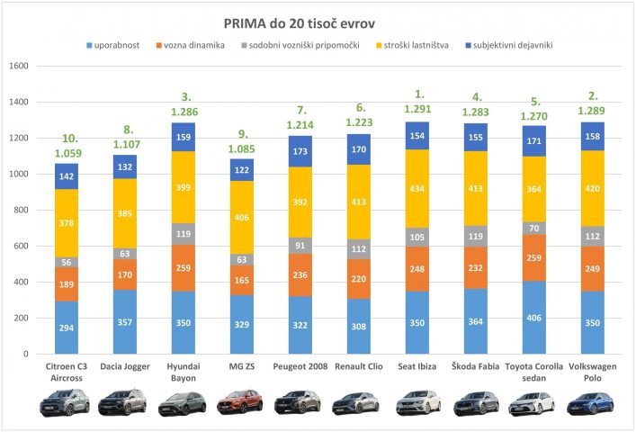 PRIMA 20k 2023_skupaj brez odstotkov_001