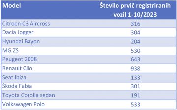 PRIMA 20k 2023_statistika prodaje