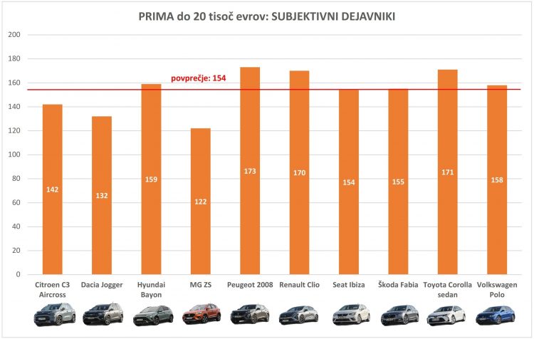 PRIMA 20k 2023_subjektivni_001