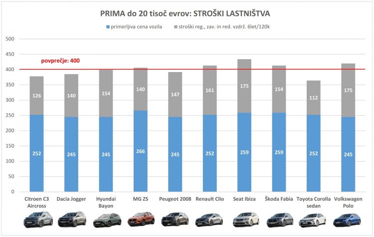 PRIMA 20k 2023_TCO_001