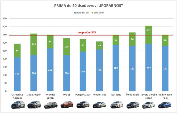 PRIMA 20k 2023_uporabnost_001