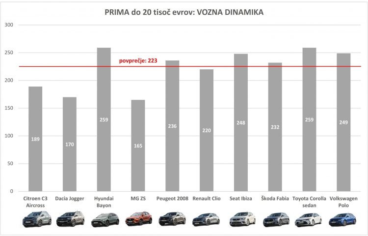 PRIMA 20k 2023_vozna dinamika_001