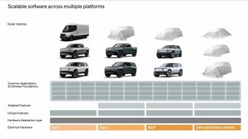 Rivian_futureroadmap