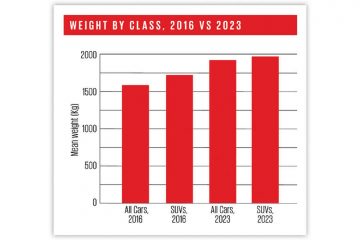 weight_by_class