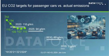 Dataforce CO2 targets 2025_ (1)
