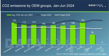 Dataforce CO2 targets 2025_ (3)