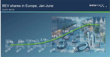 Dataforce CO2 targets 2025_ (4)