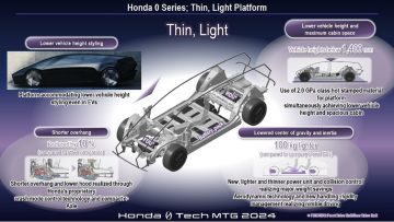 497238_Honda_Introduces_Next-generation_Technologies_for_Honda_0_Series_Models_at