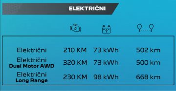 električni pogonski sklopi