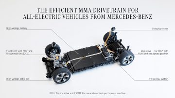 Die nächste Stufe der Effizienz wird Realität The next level of efficiency becomes reality