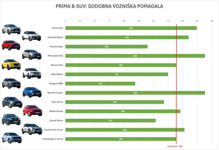PRIMA B SUV 2024_asistencni