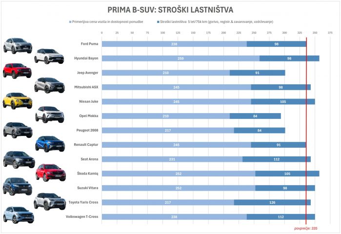 PRIMA B SUV 2024_TCO
