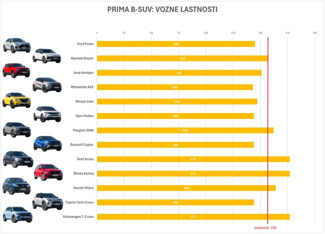 PRIMA B SUV 2024_vozne