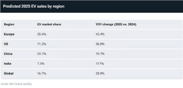 S&P Global Mobility