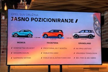 Nazoren prikaz umestitve nove Frontere v Oplovo modelno paleto.