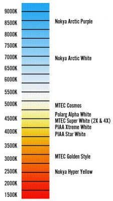 colortempscale.jpg