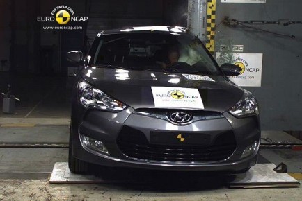 Veloster NCAP
