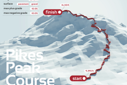 pikespeak-infographic