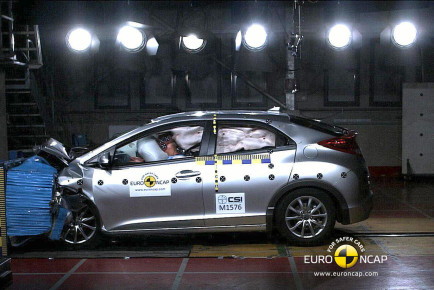 16777_New_Civic_Euro_NCAP_Crash_Test