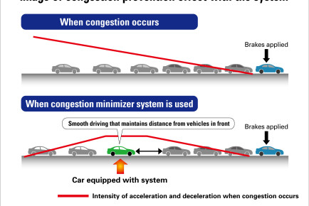 17035__Honda_Develops_Worldĺs_Fir st_Technology_to_Detect_the_Potential_for_Traffic_Congestion_With_the_Goal_to_Prevent_Traffic_Jams