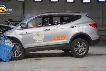 Hyundai Santa Fe Euro NCAP