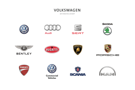 Volkswagen AG Brands