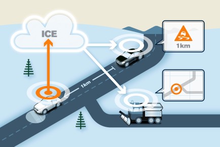 Volvo pilotski projekt cloud (1)