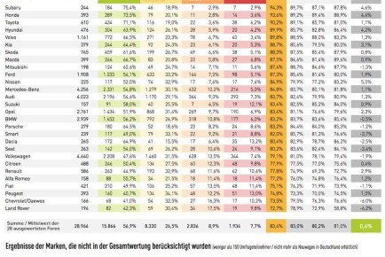 zuriedenheitsstudie-automarke-2013-1